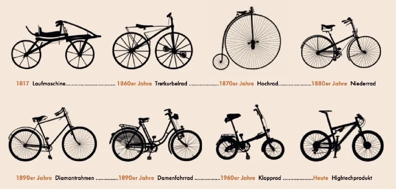 W którym roku powstał pierwszy rower? Poznaj jego fascynującą historię