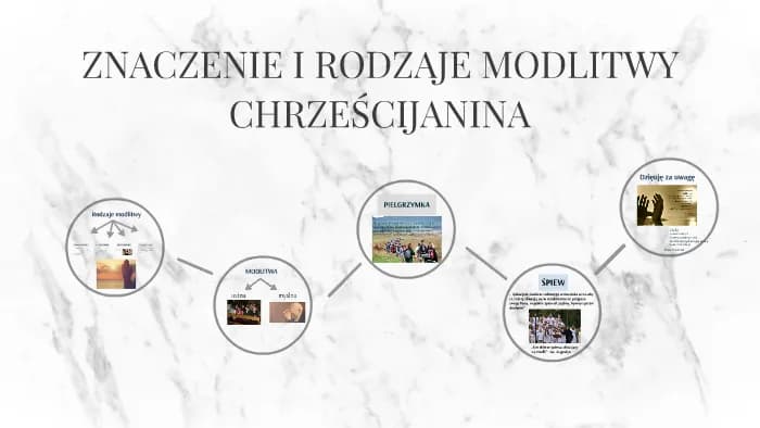 Jakie są modlitwy? Odkryj różnorodność i znaczenie modlitw w religiach